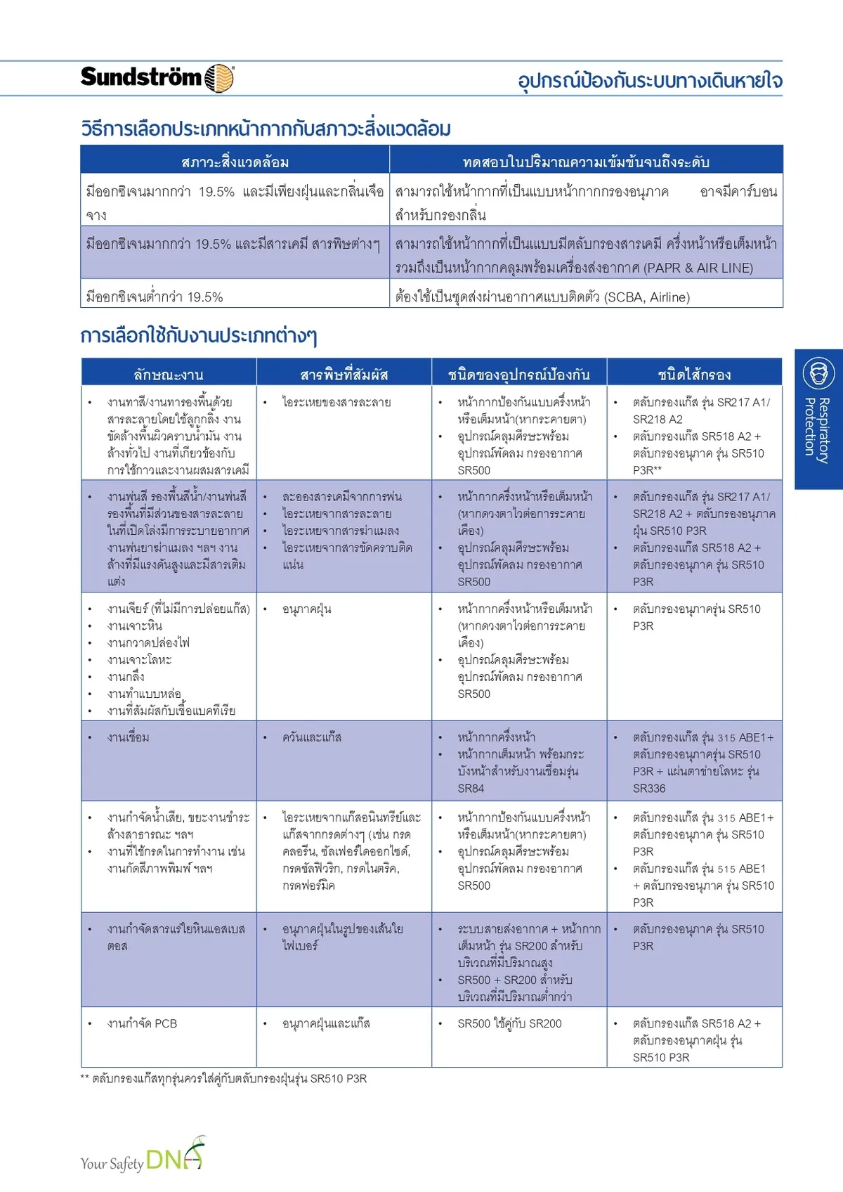 04RespiratoryProtection2022page-0009