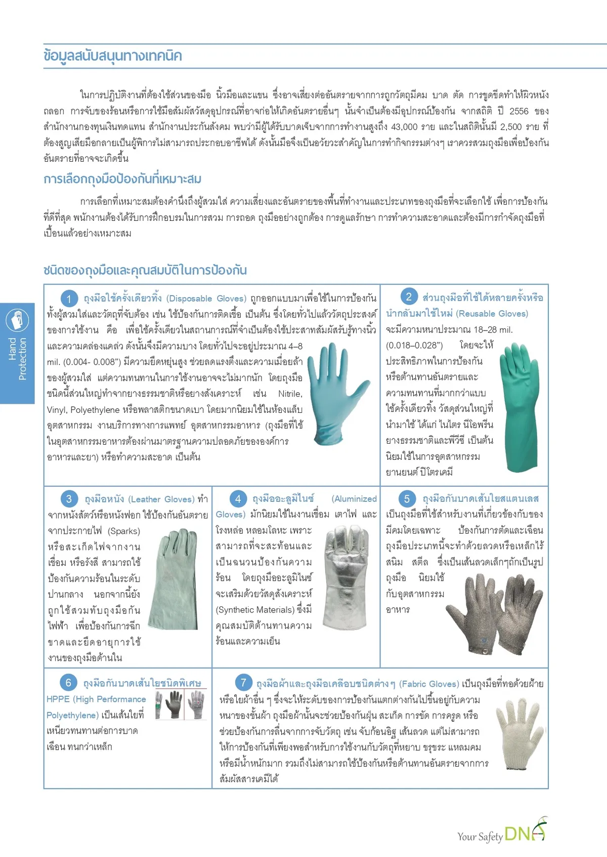 05HandProtection2022page-0002