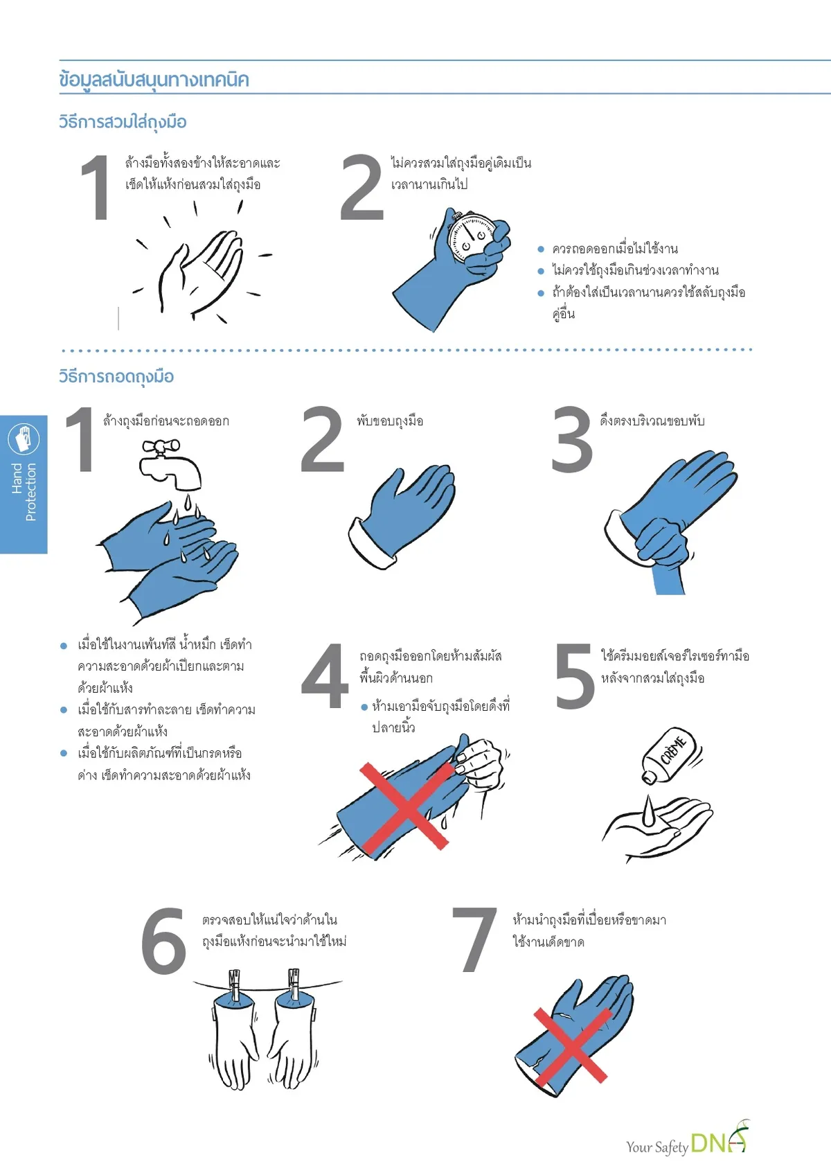 05HandProtection2022page-0006