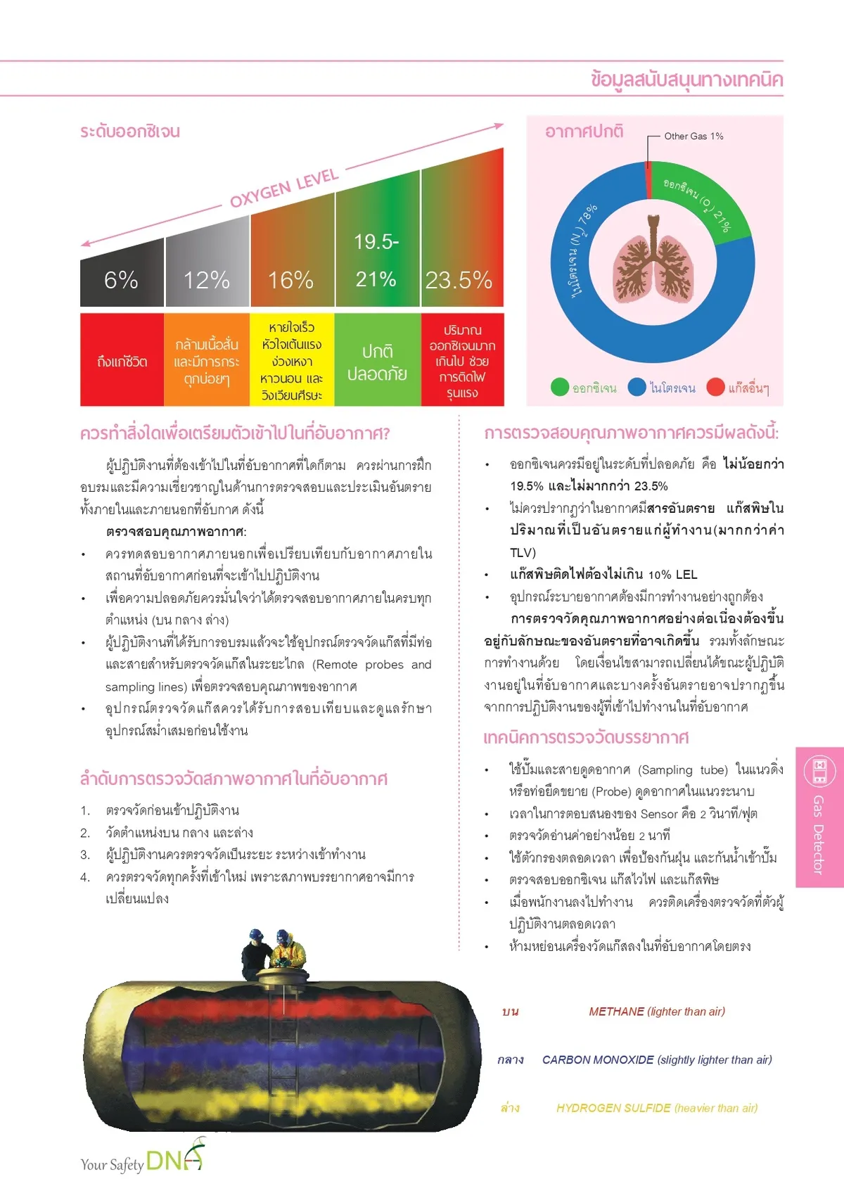 09GasDetector2022page-0003