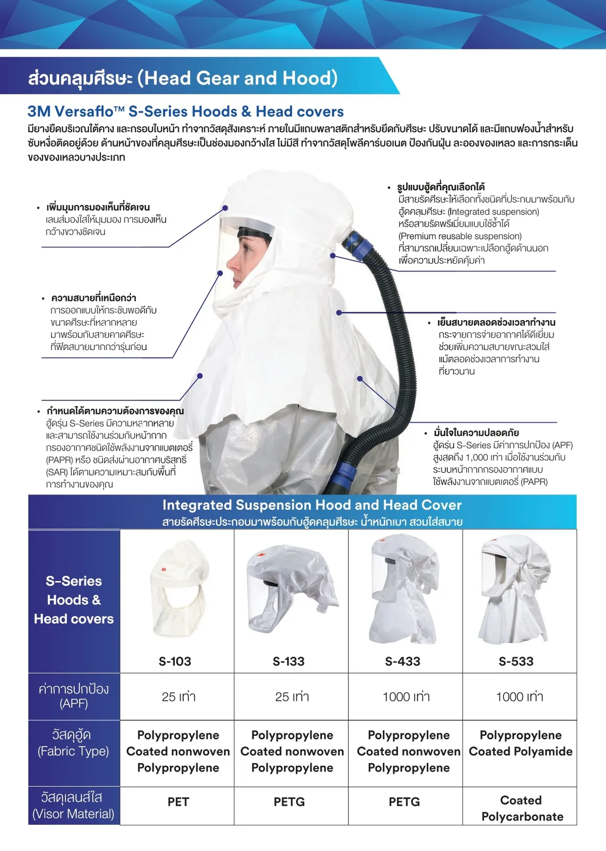 3MversafloS-103S-133S-433S-533