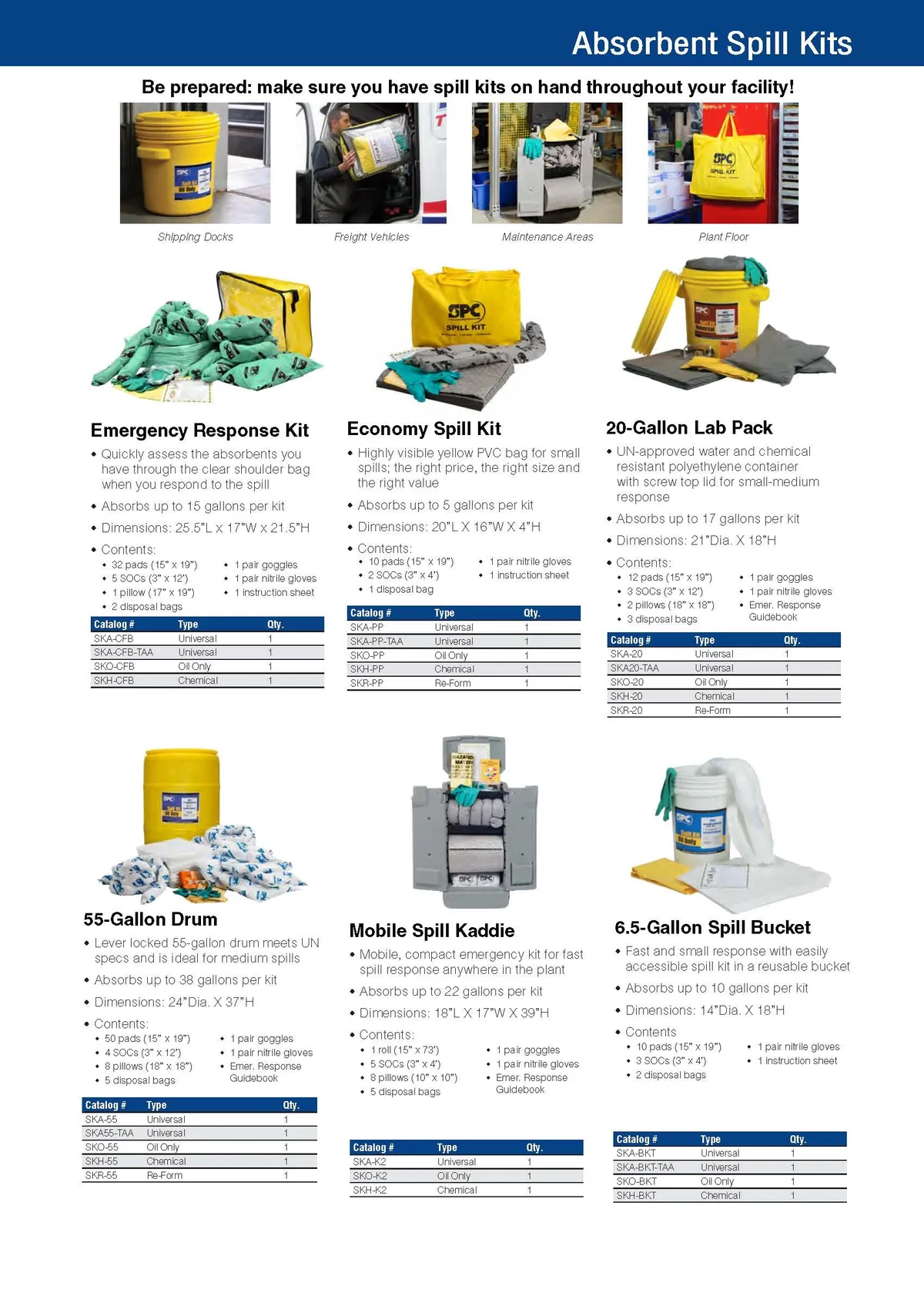 Absorbentspillkits