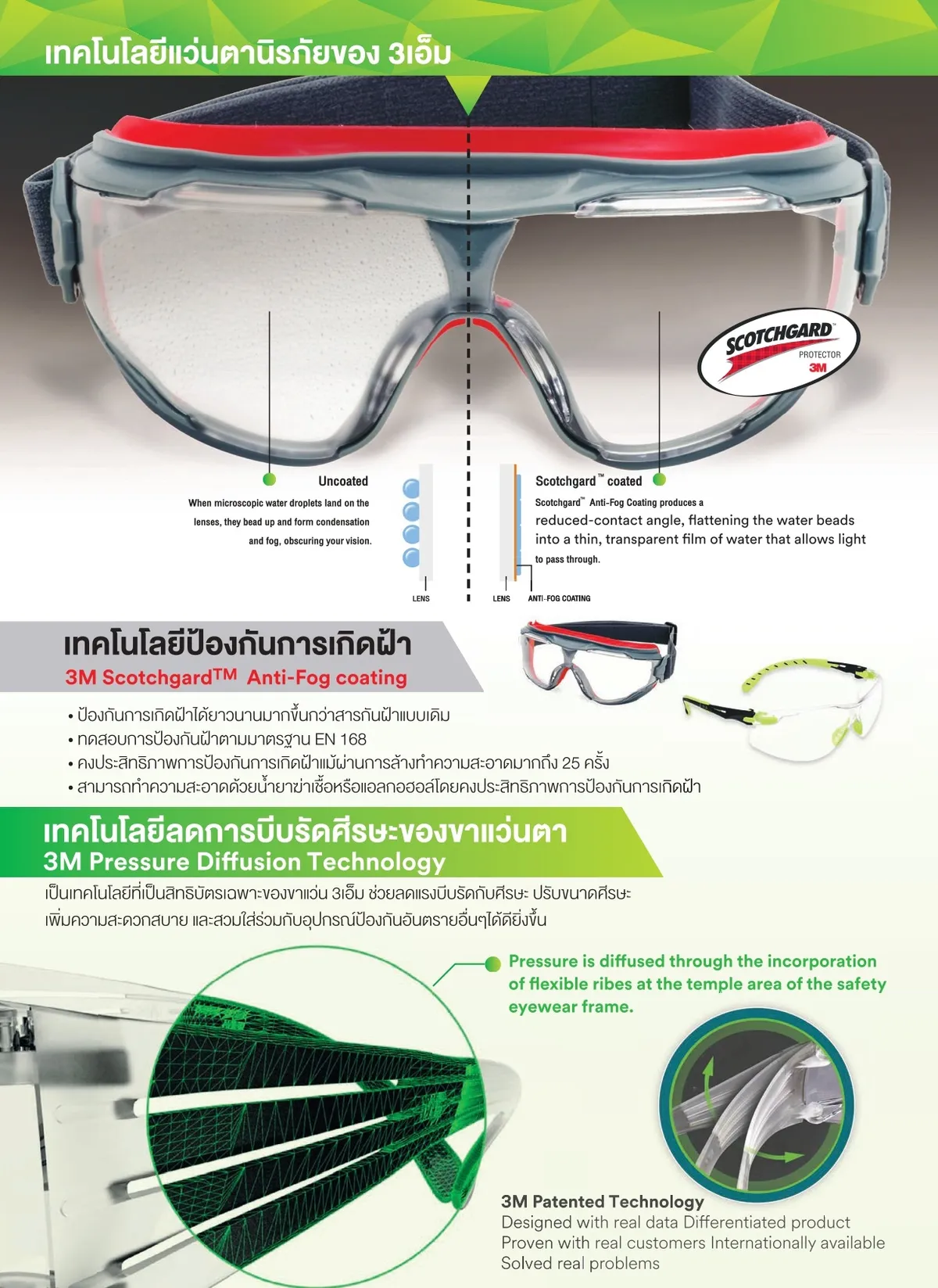 Catalog-3M-Safety-Solution-2022-1page-0063