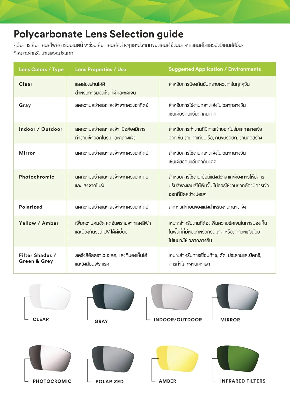 Catalog-3M-Safety-Solution-2022-1page-0064