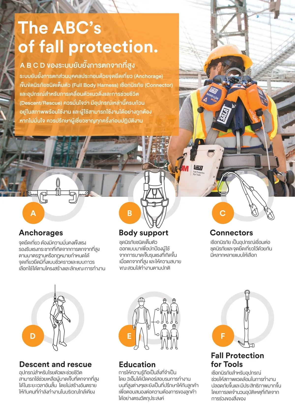 Catalog-3M-Safety-Solution-2022-1page-0077