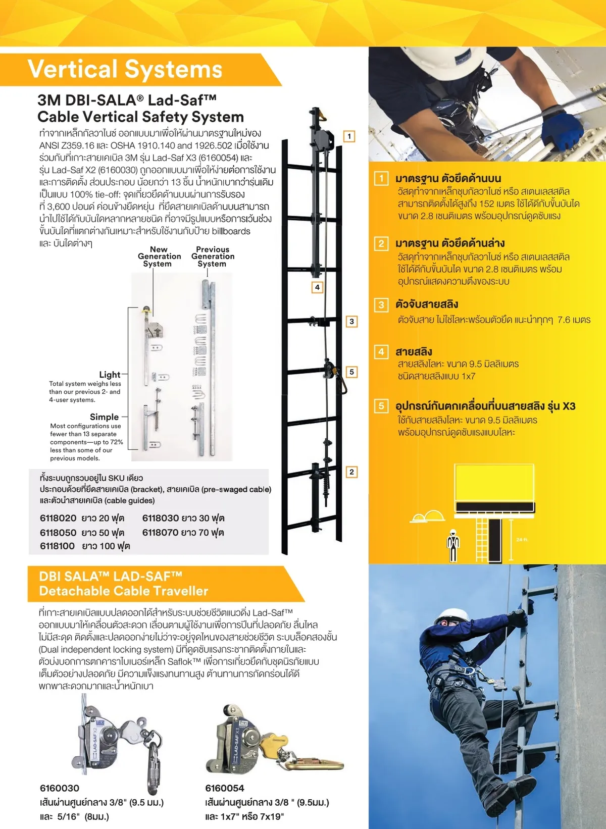Catalog-3M-Safety-Solution-2022-1page-0084