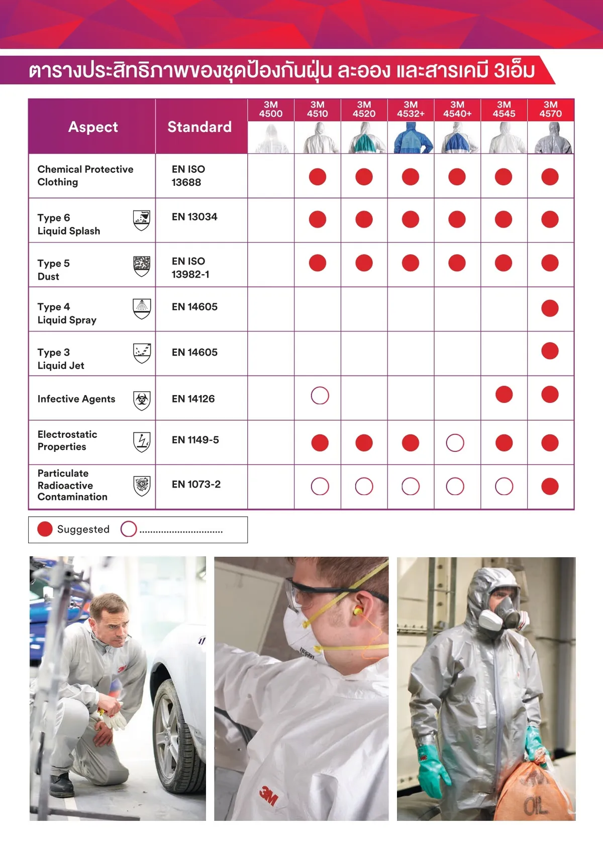Catalog3MSafetySolution20221page0090