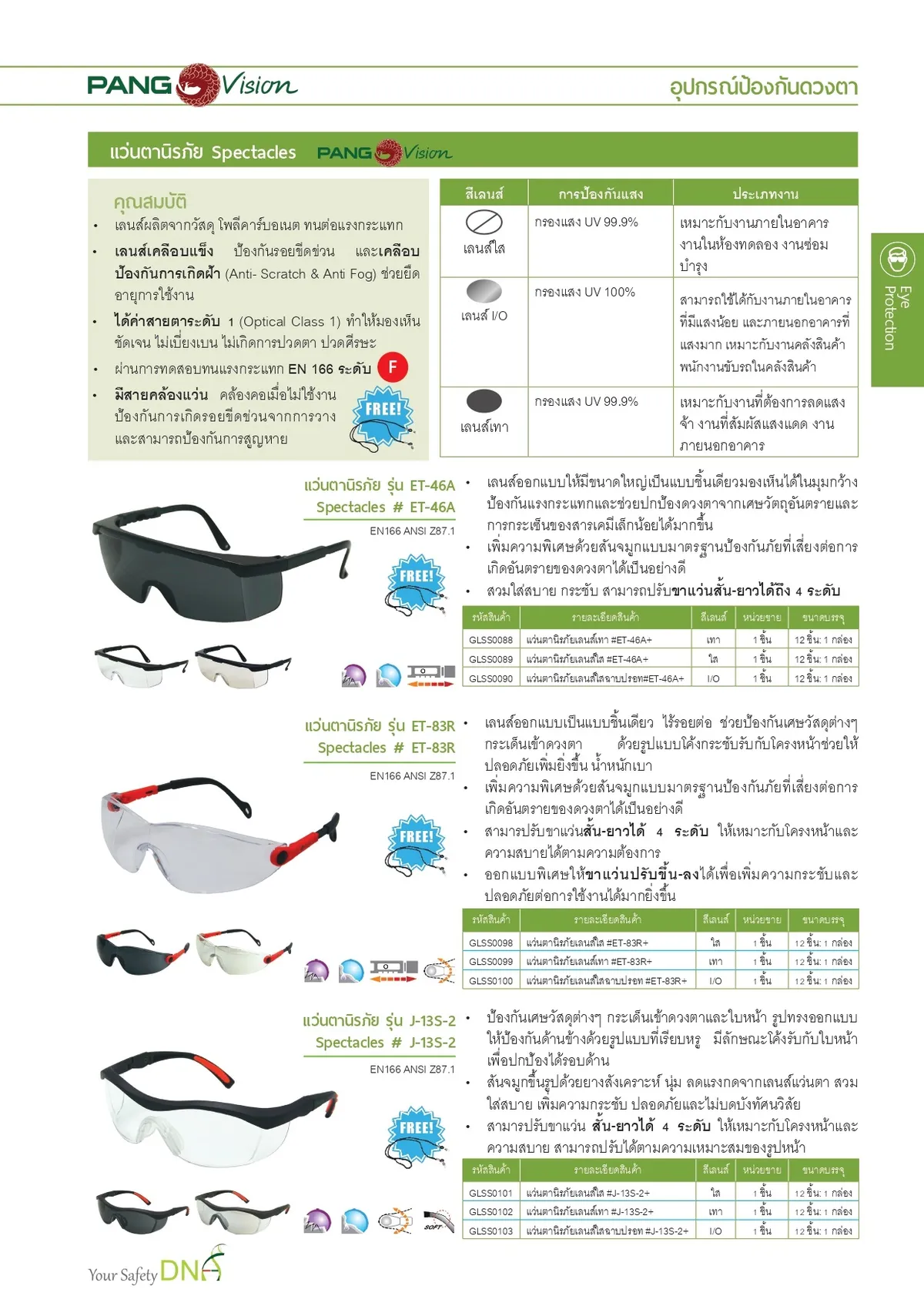 pangolinแว่นตานิรภัยET-46AET-83RJ-13S-2