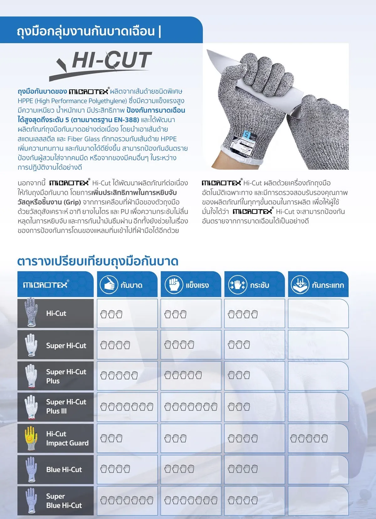 ถุงมือmicrotexHI-CUT