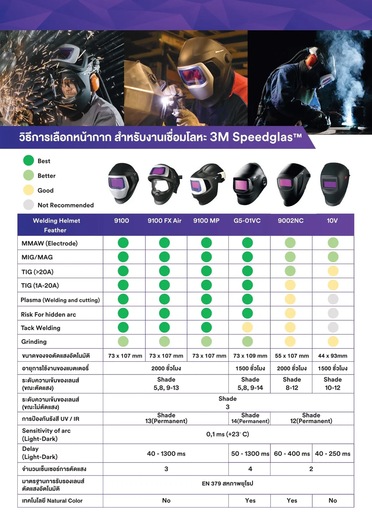 วิธีเลือกหน้ากากสำหรับงานเชื่อมโลหะ3MSpeedglas