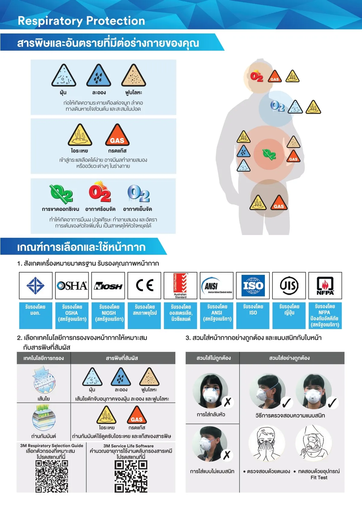 เกณฑ์การเลือกและใช้หน้ากาก