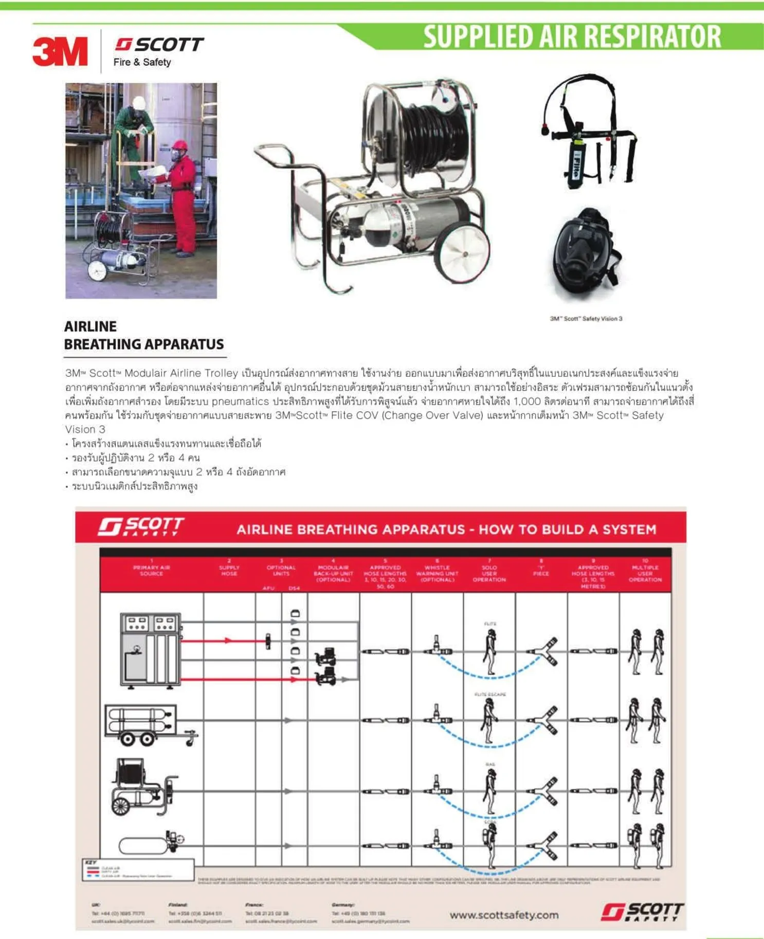Airlinebreathingapparatus