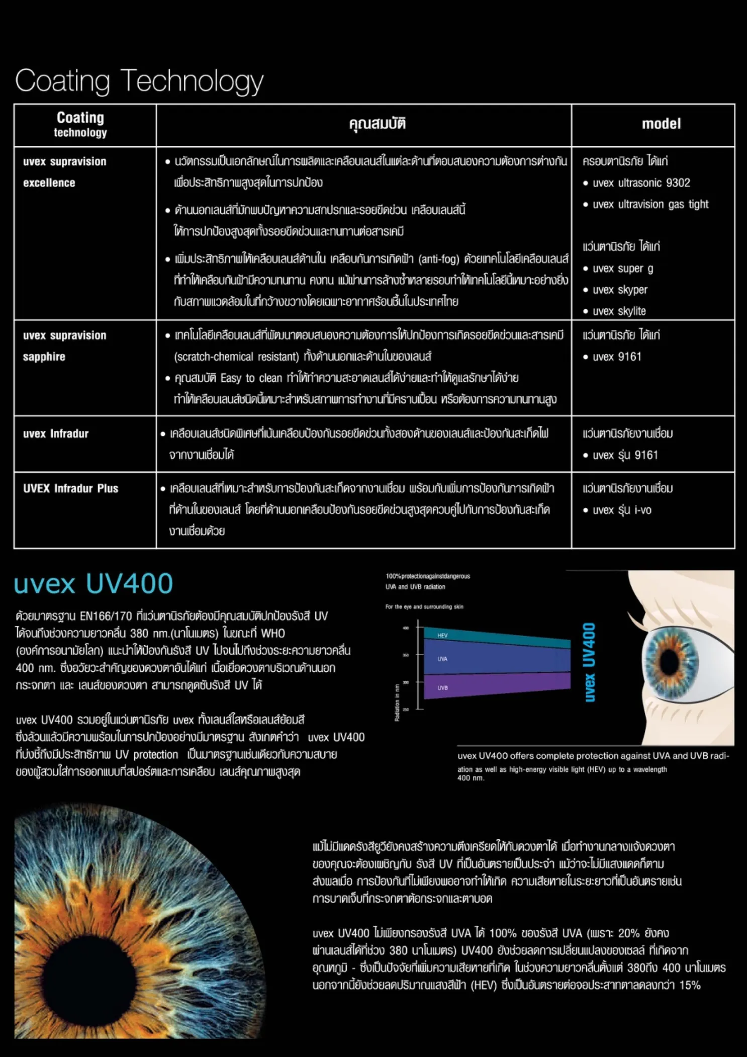 Catalogue-uvexPage2