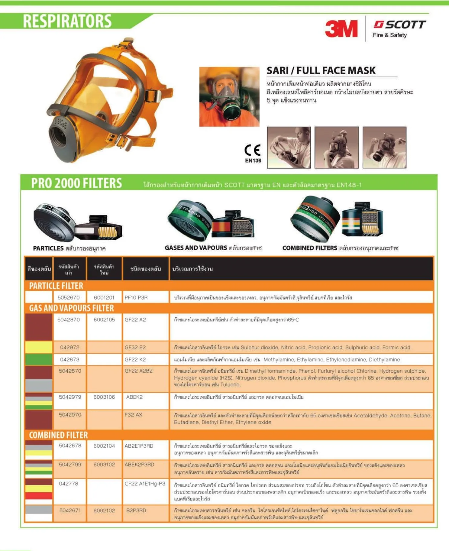 SARI-fullfacemaskpro2000filters
