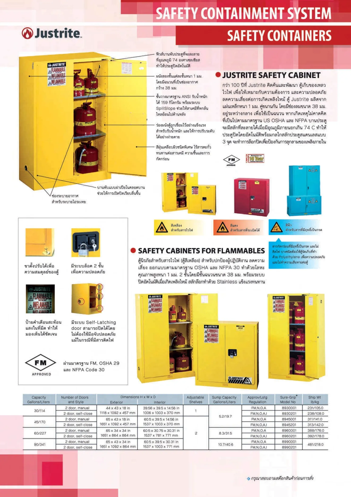 ผลธัญญะFullCatalog2023-2024Page111