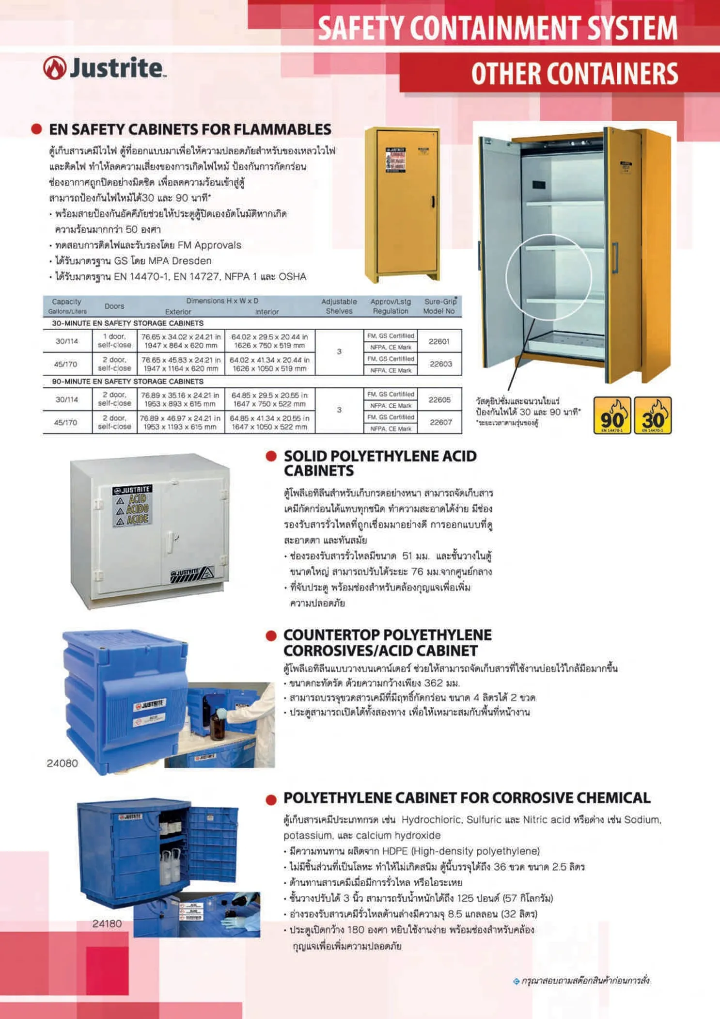 ผลธัญญะFullCatalog2023-2024Page113