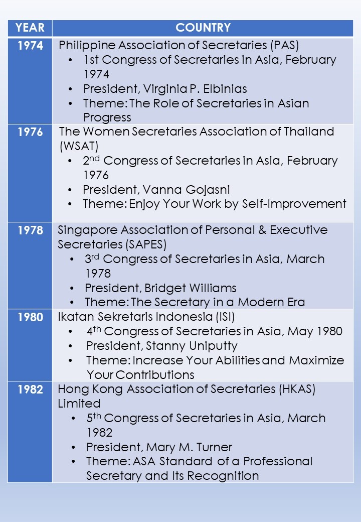 CONGRESS HISTORY OF ASA MEMBERS