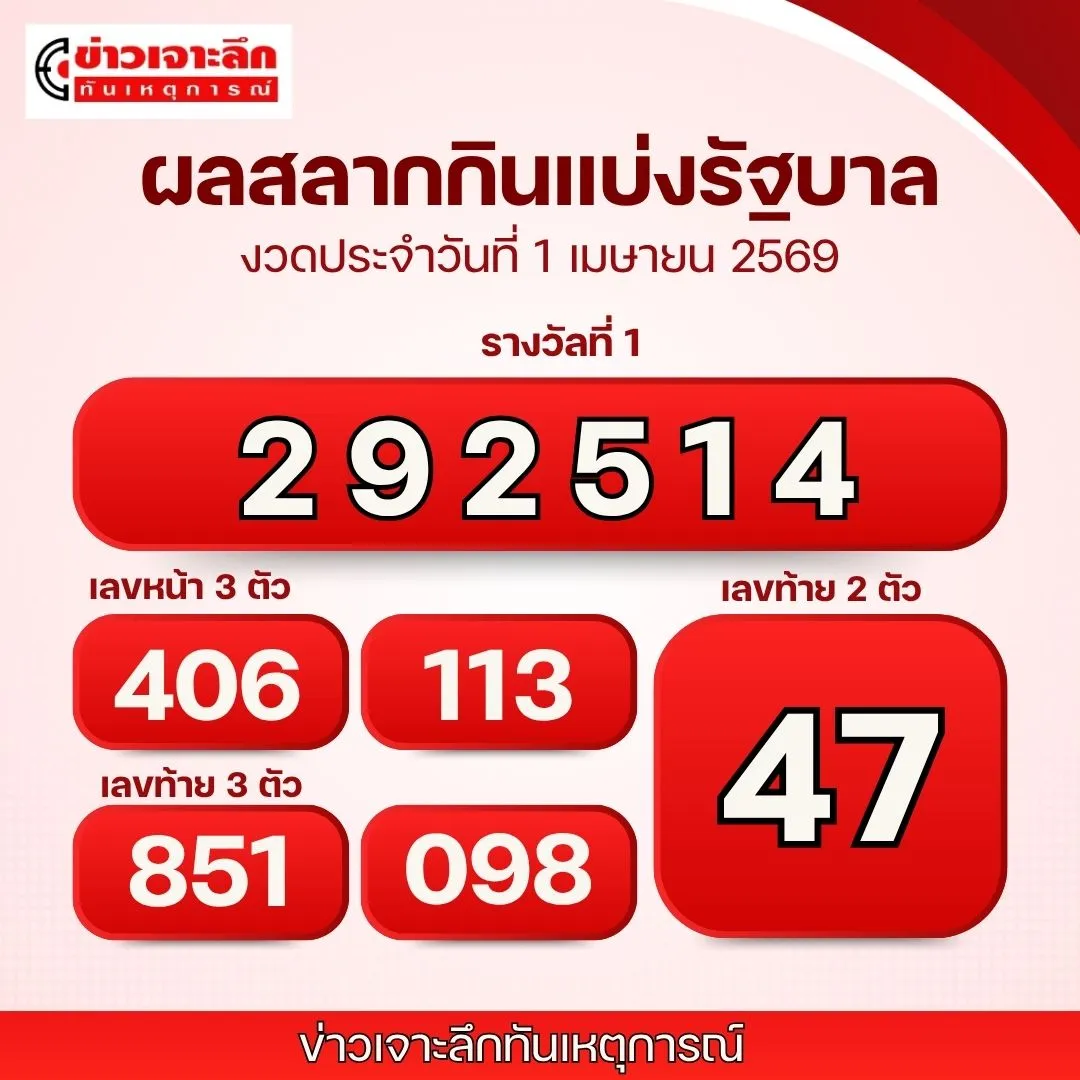 ผลหวย