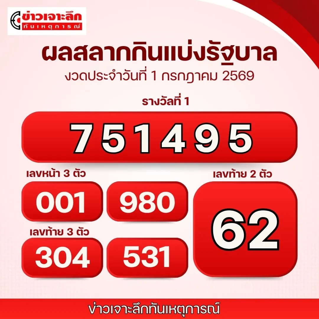 ผลหวย