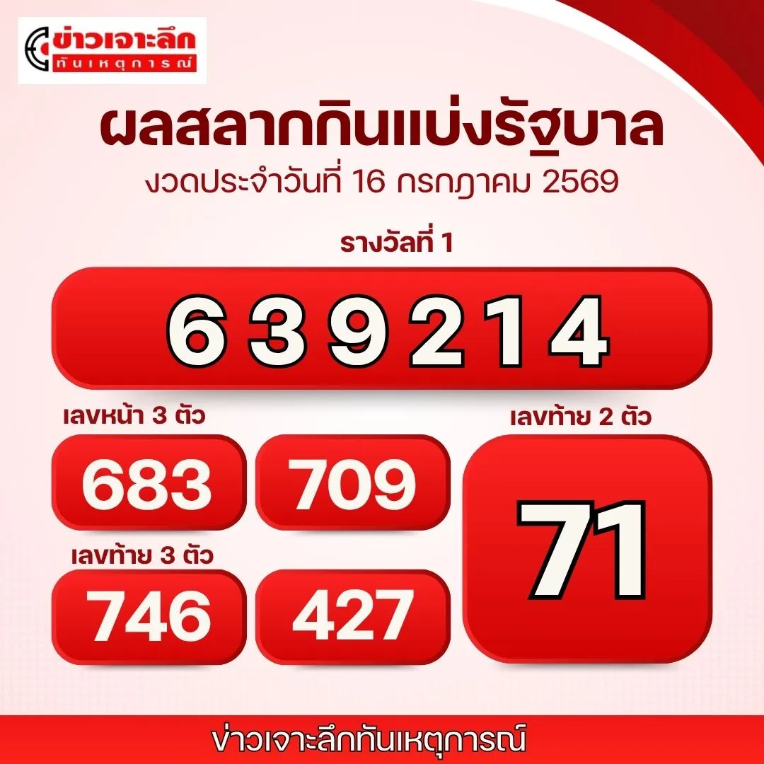 ผลหวย