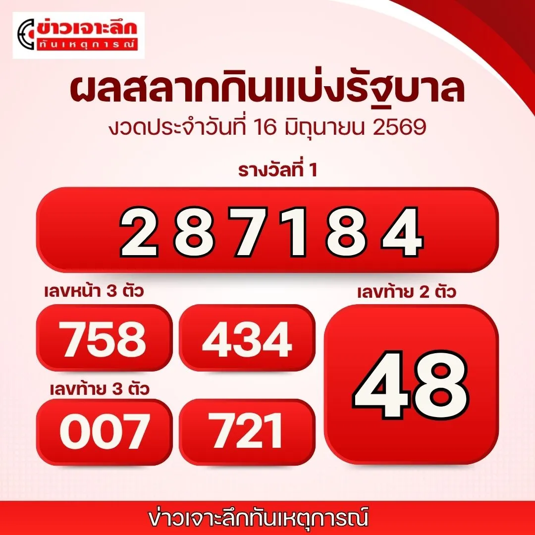 ผลหวย