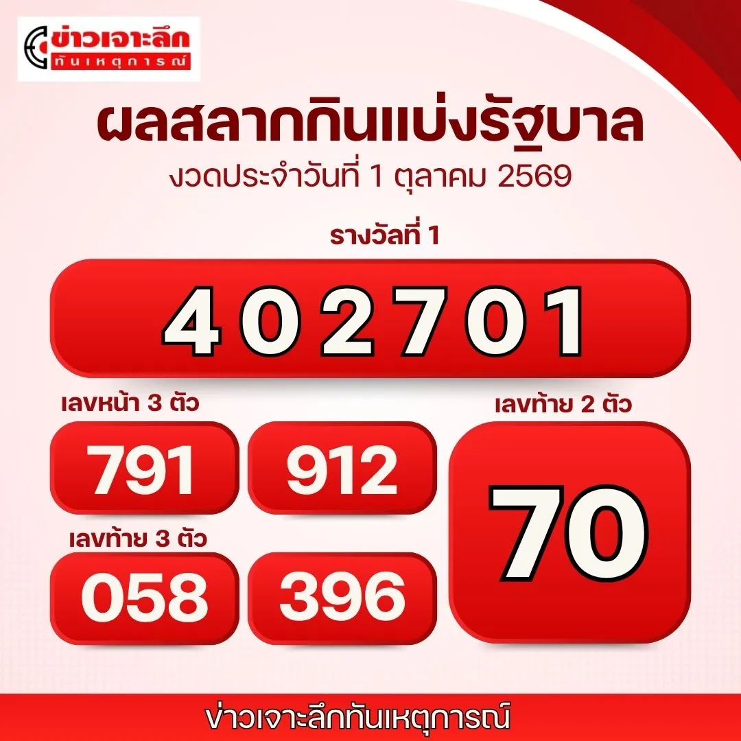 ผลหวย 