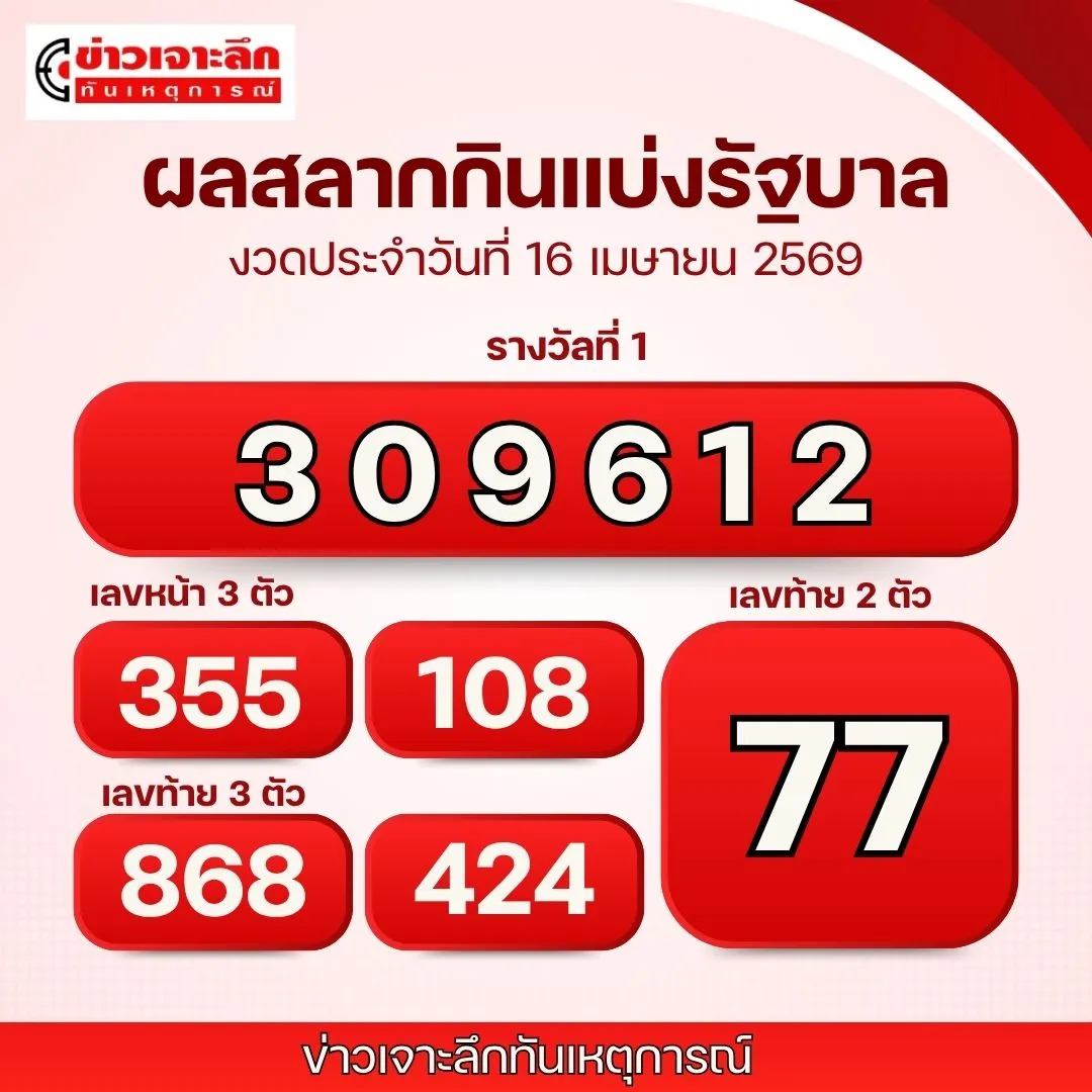 ผลหวย