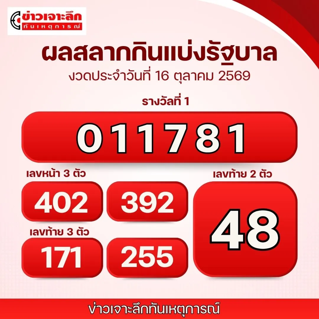 ผลหวย 