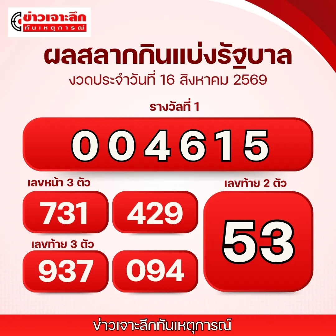 ผลหวย