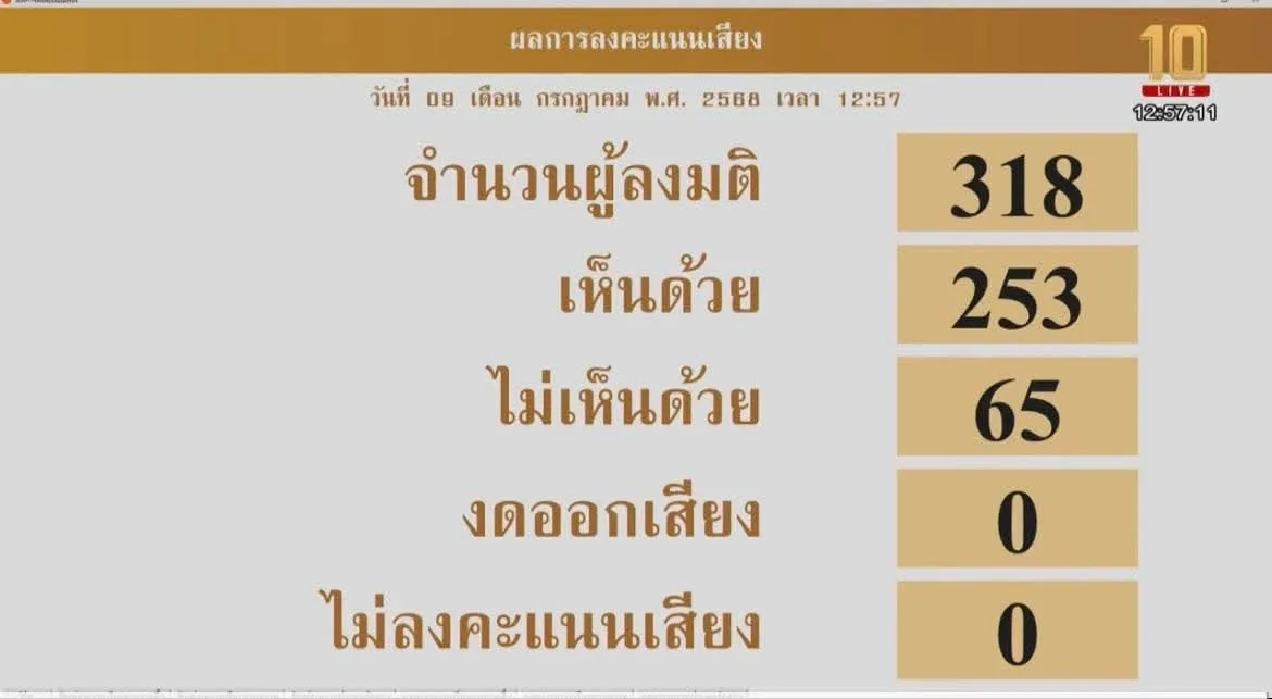 ถอดร่างกาสิโน