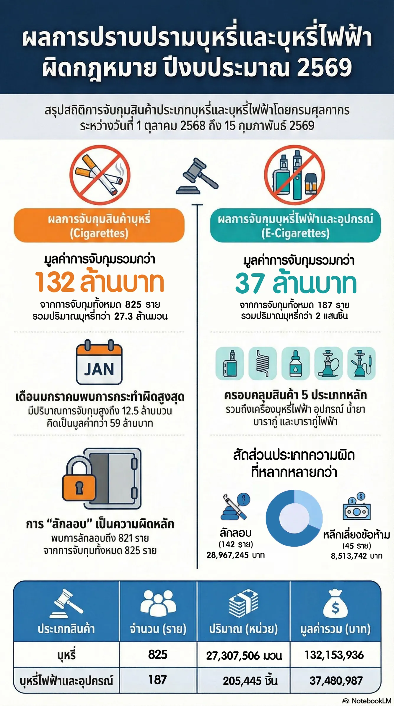 ข่าวจับกุมpdf