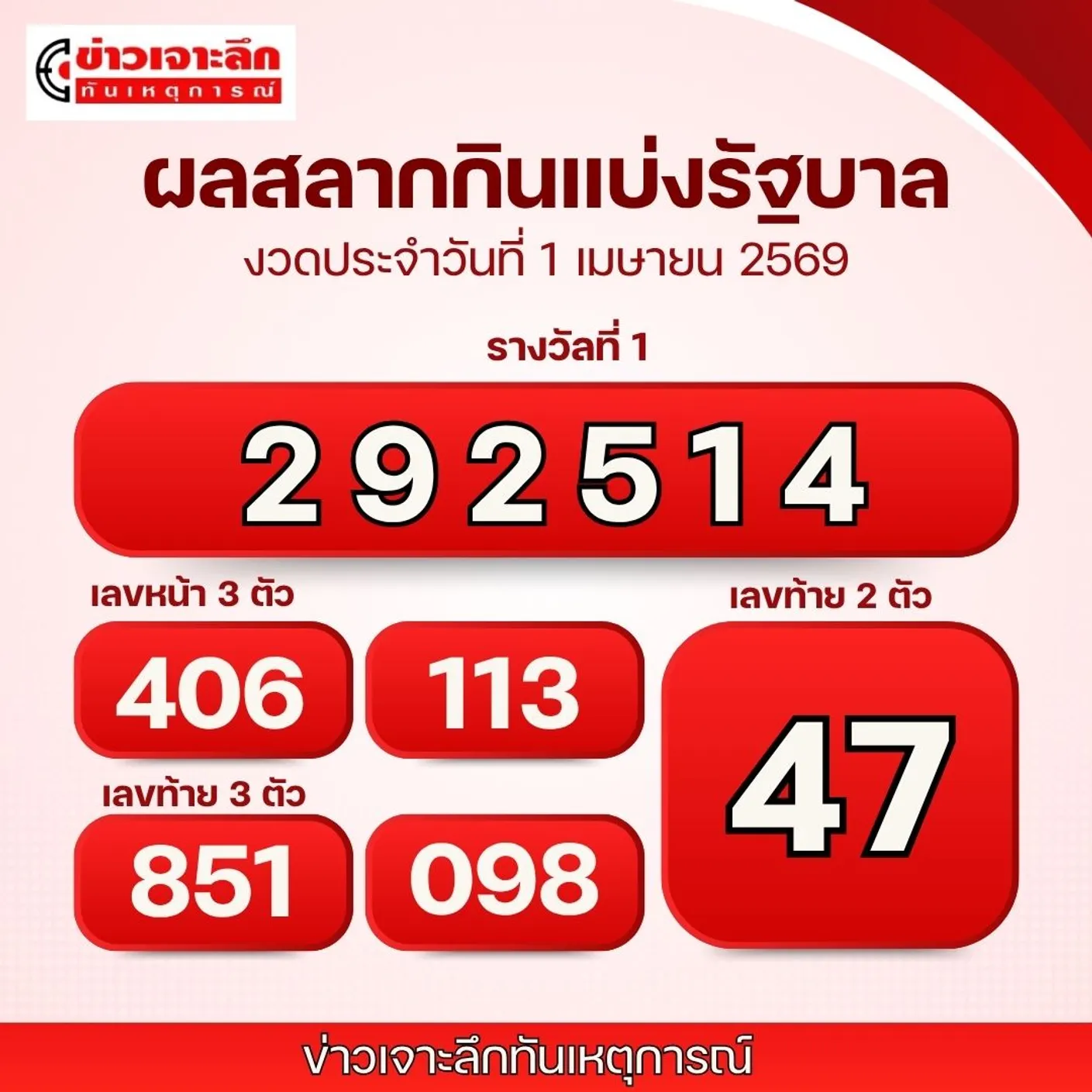 ผลหวย