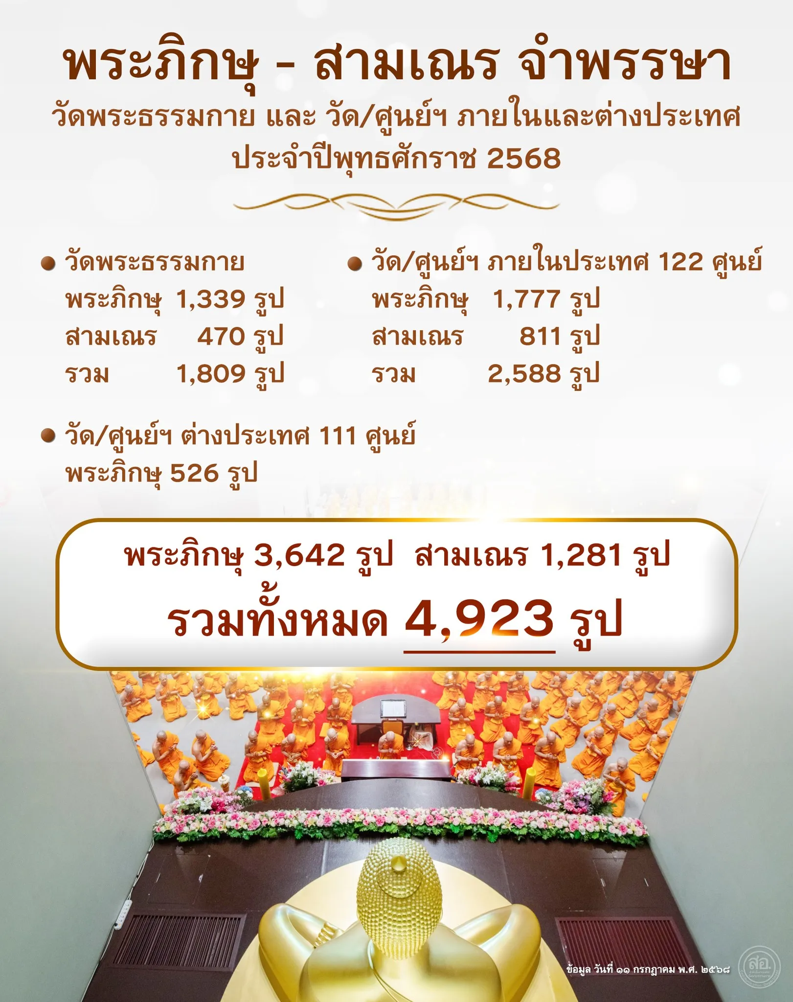 2568(9)0