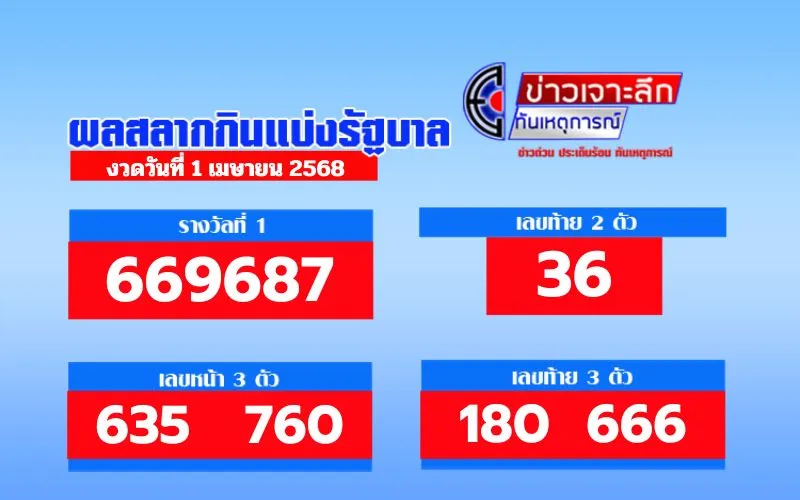 เจาะลึก(1)