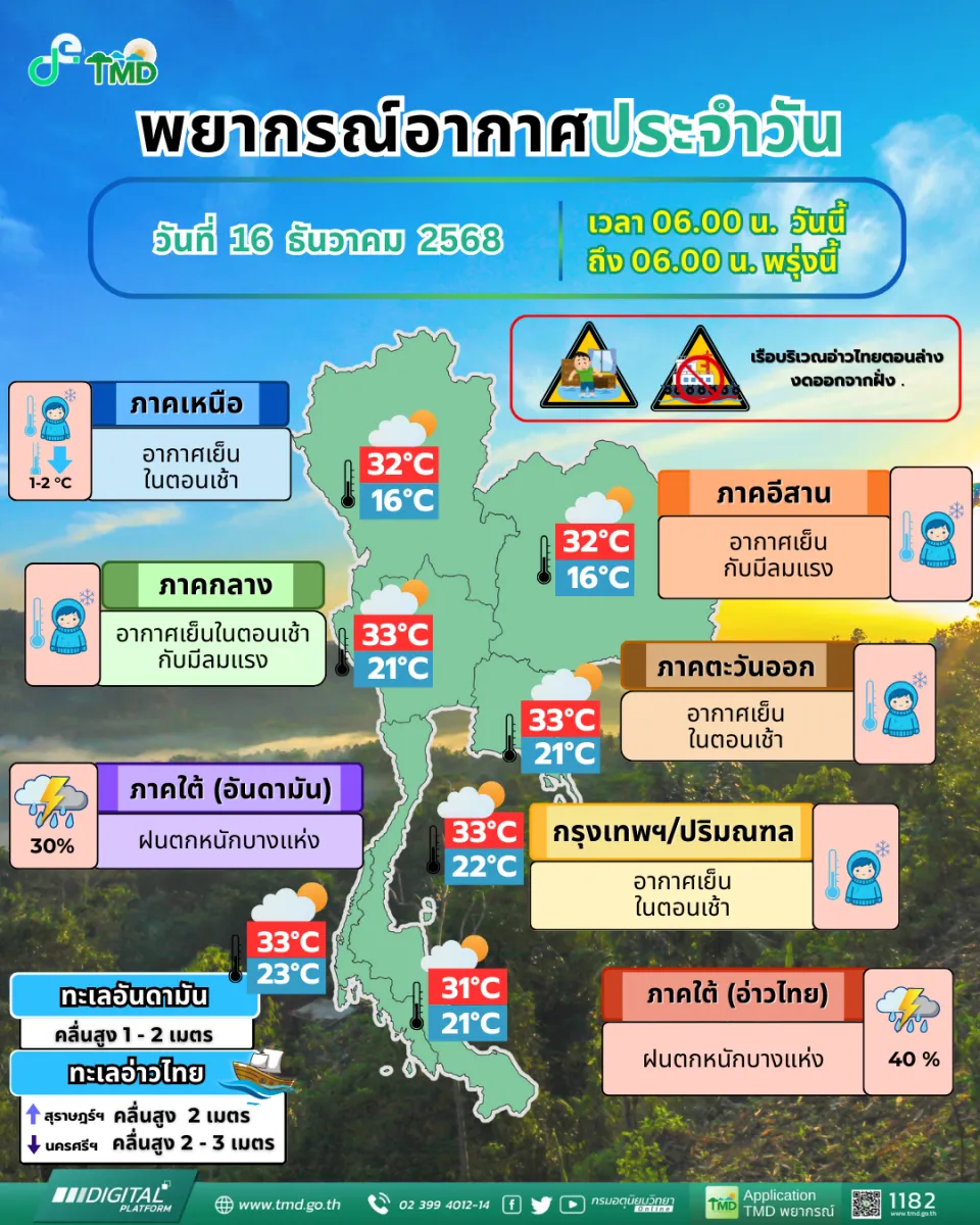 daily-16-dec-2025-0500(1)