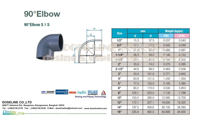 Elbow90SxS