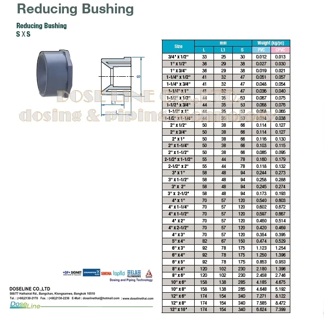 ReducerBushing