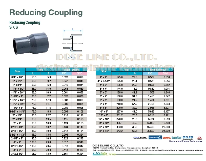 ReducercouplingSxS