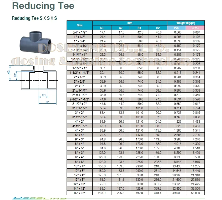 ReducingTee