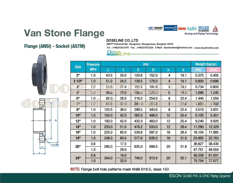 VanStoneFlange-1