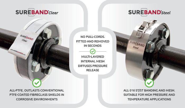 SUREBAND