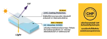 coating-layer