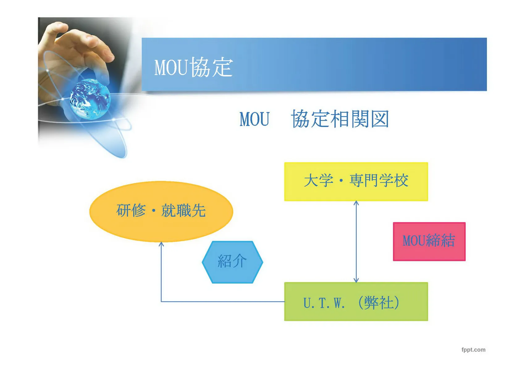 companyprofileウボンタイウェルダーマンパワー株式会社Page10