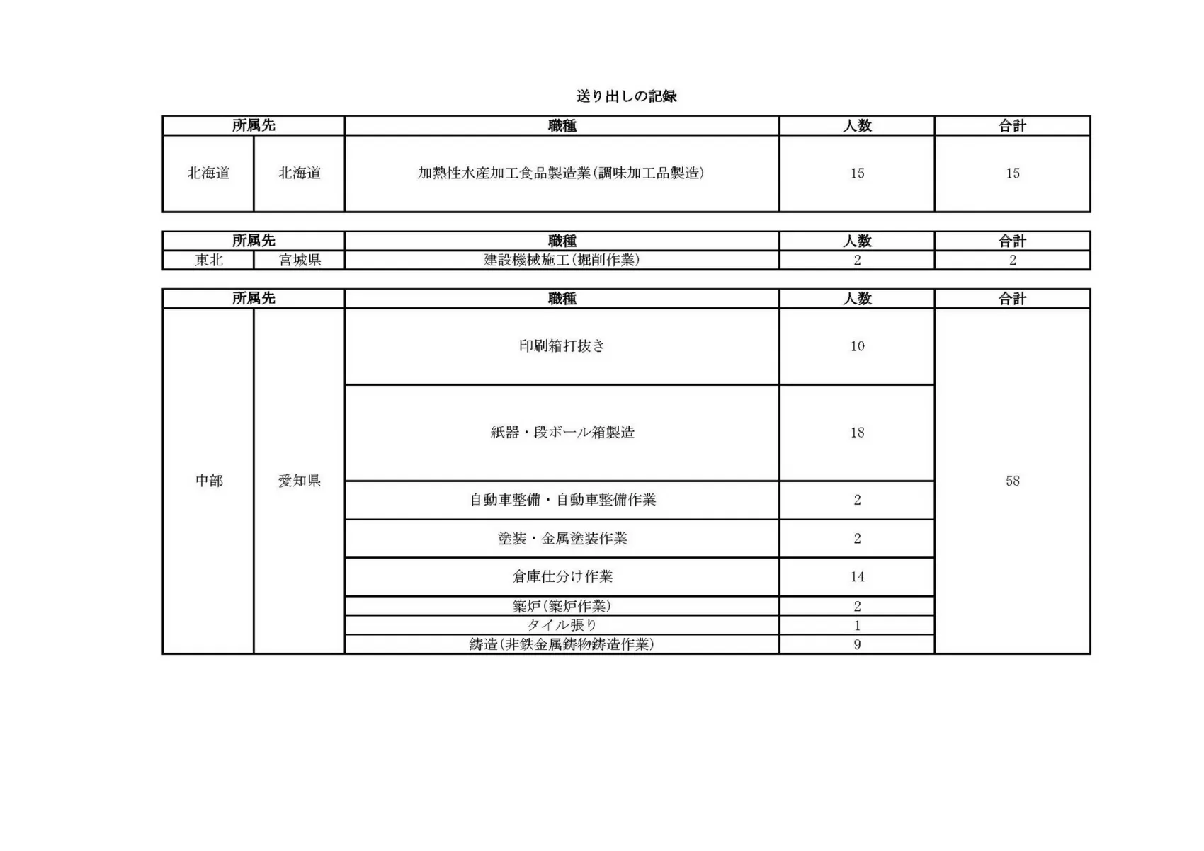 companyprofileウボンタイウェルダーマンパワー株式会社Page12