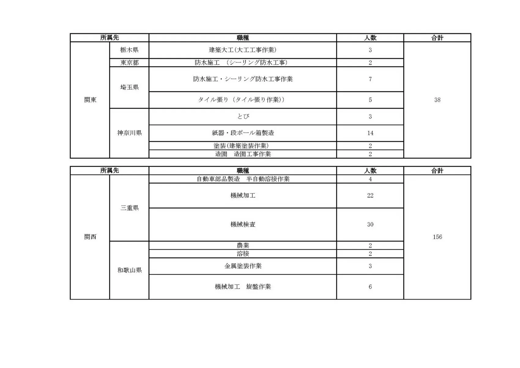 companyprofileウボンタイウェルダーマンパワー株式会社Page13