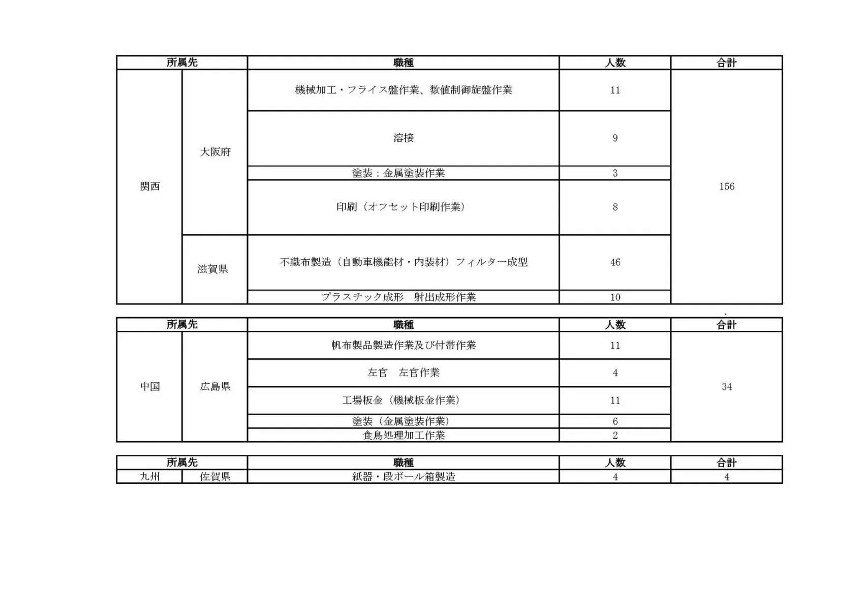 companyprofileウボンタイウェルダーマンパワー株式会社Page14