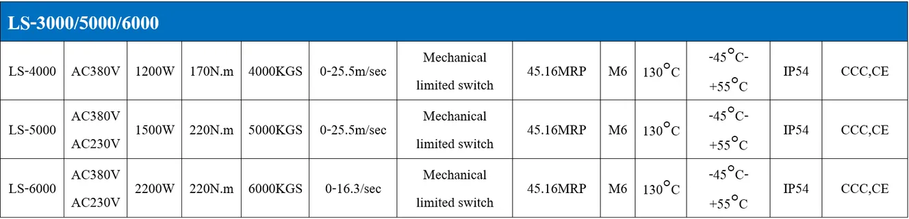 Mer Ls 3000 มอเตอร์ รุ่น LS-3000/5000/6000