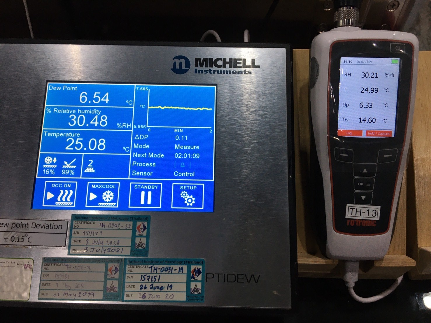 Humidity Calibration