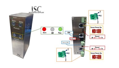 wsc2ch