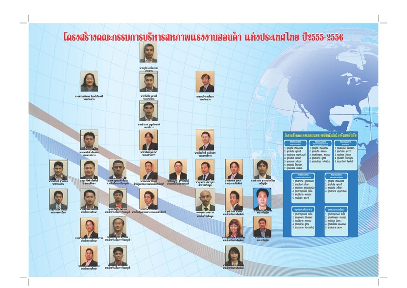 โครงสร้างกรรมการ2555-1556